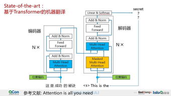 騰訊AI Lab深度解讀 AI輔助翻譯在計(jì)算機(jī)軟硬件及輔助設(shè)備領(lǐng)域的研究與應(yīng)用
